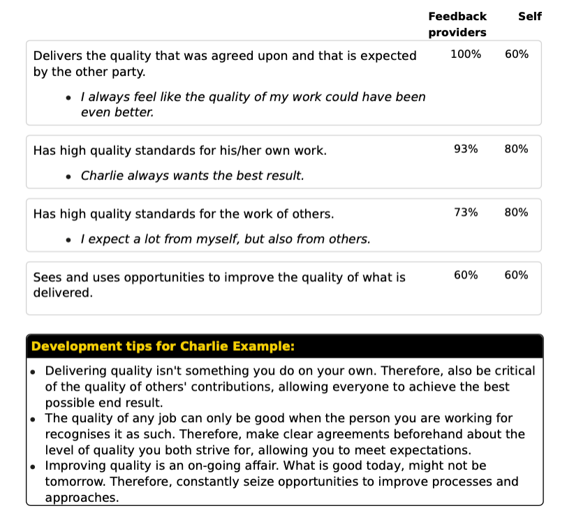 Sample development report showing areas of strength and weakness